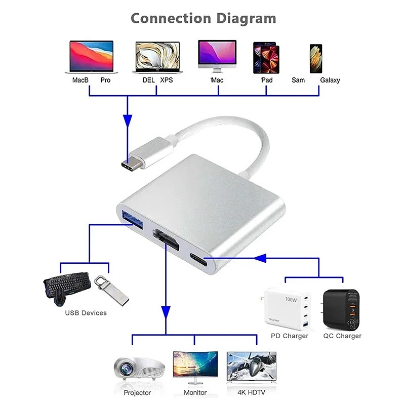 Novo adaptador Hub Type C para HDMI 3 em 1 PD 100W USB C USB 3.0 para Laptop e PC Samsung