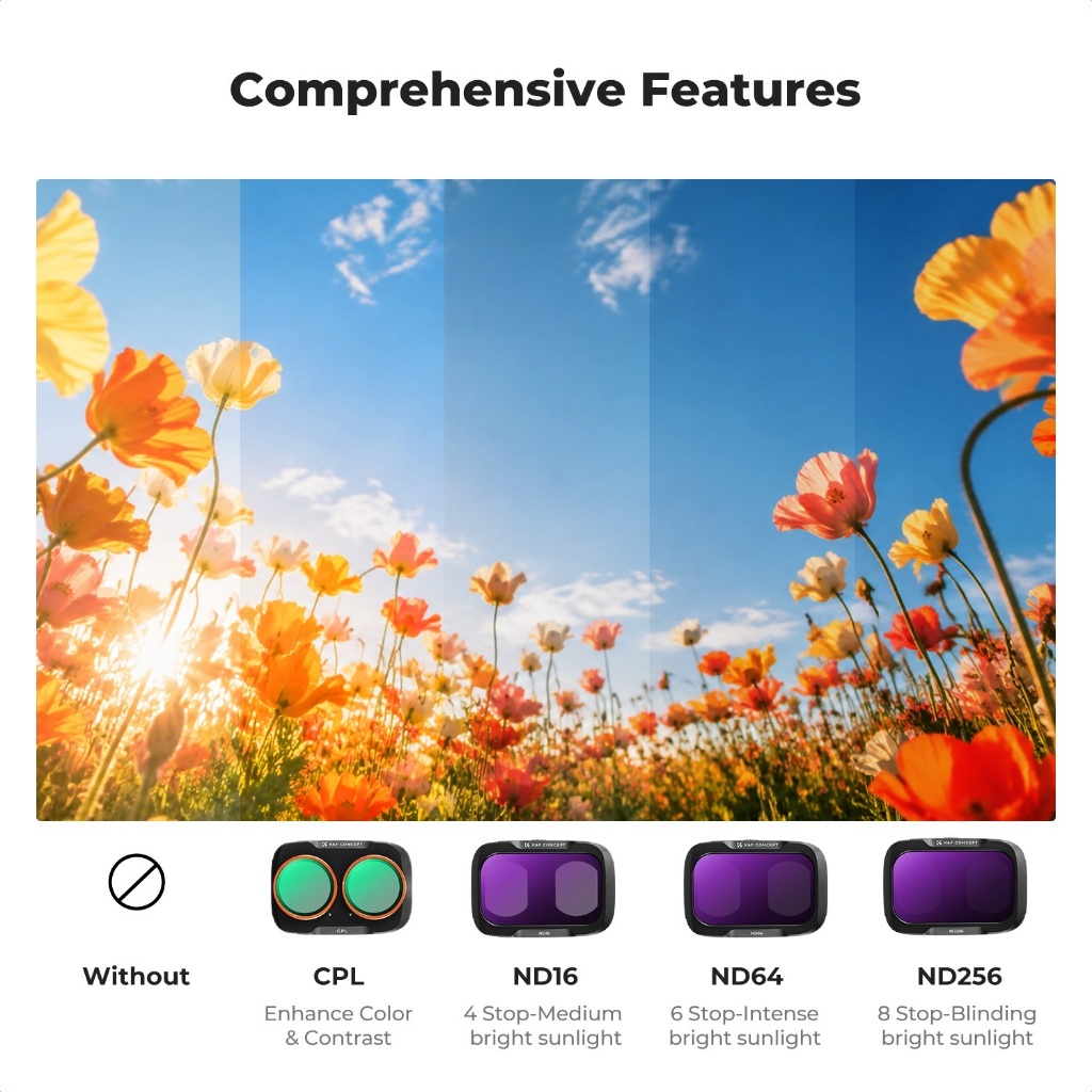Filtro K & F Concept ND32-512 E ND4 + ND8 + ND16 + ND32 , Para DJI Osmo Pocket 4 PRO