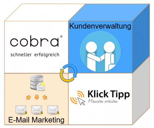 Schnittstelle cobra CRM - Klick-Tipp