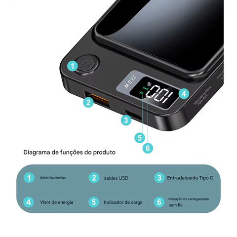 Power Bank Magnético 22,5W + 15W Wireless + Cabo Rápido + Display LED 10000mAH