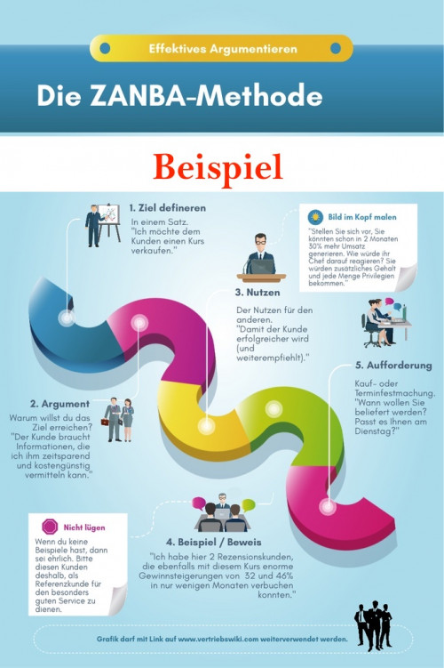 Infografik - Professionell und Schnell