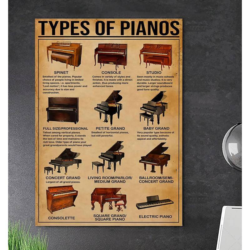 Music Theory Cheat Sheet Canvas Print, Circle of Fifths Chord Chart, Scales & Modes Poster, Piano Keyboard Diagram Wall