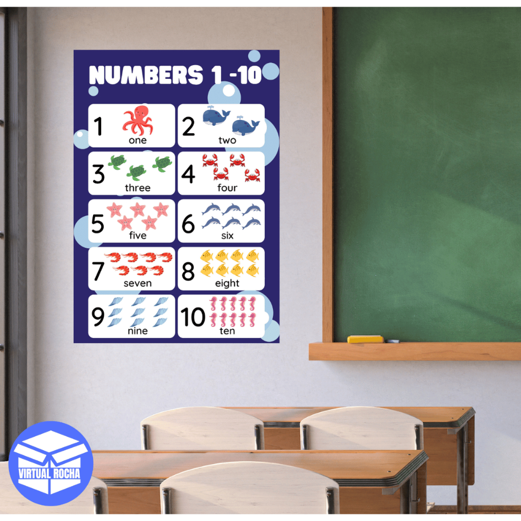 Quadro Decorativo Sala De Aula Escola Números Inglês One Two Three Four Five MDF