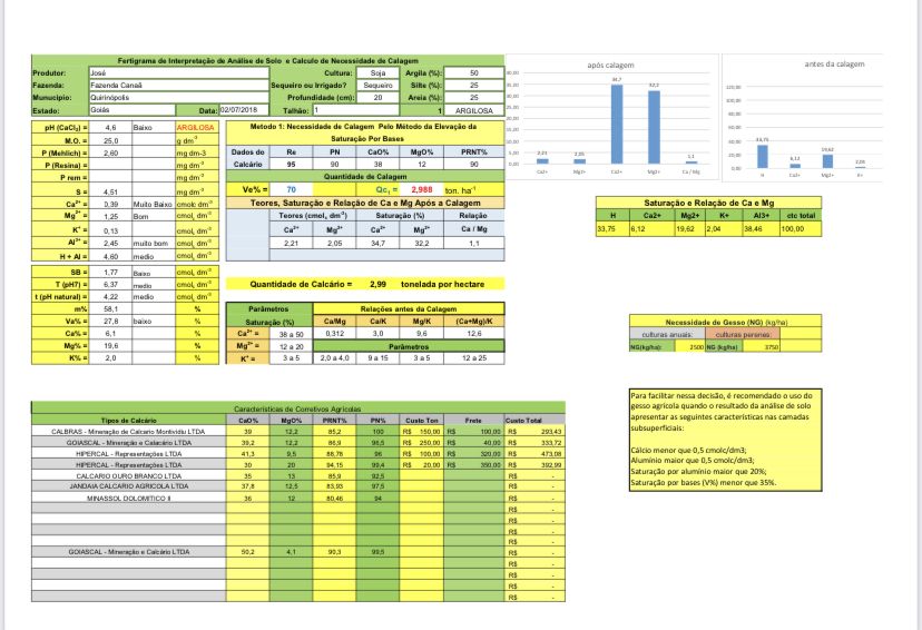 Planilha de adubação e calagem