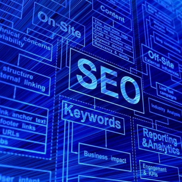 SEO Fundamental