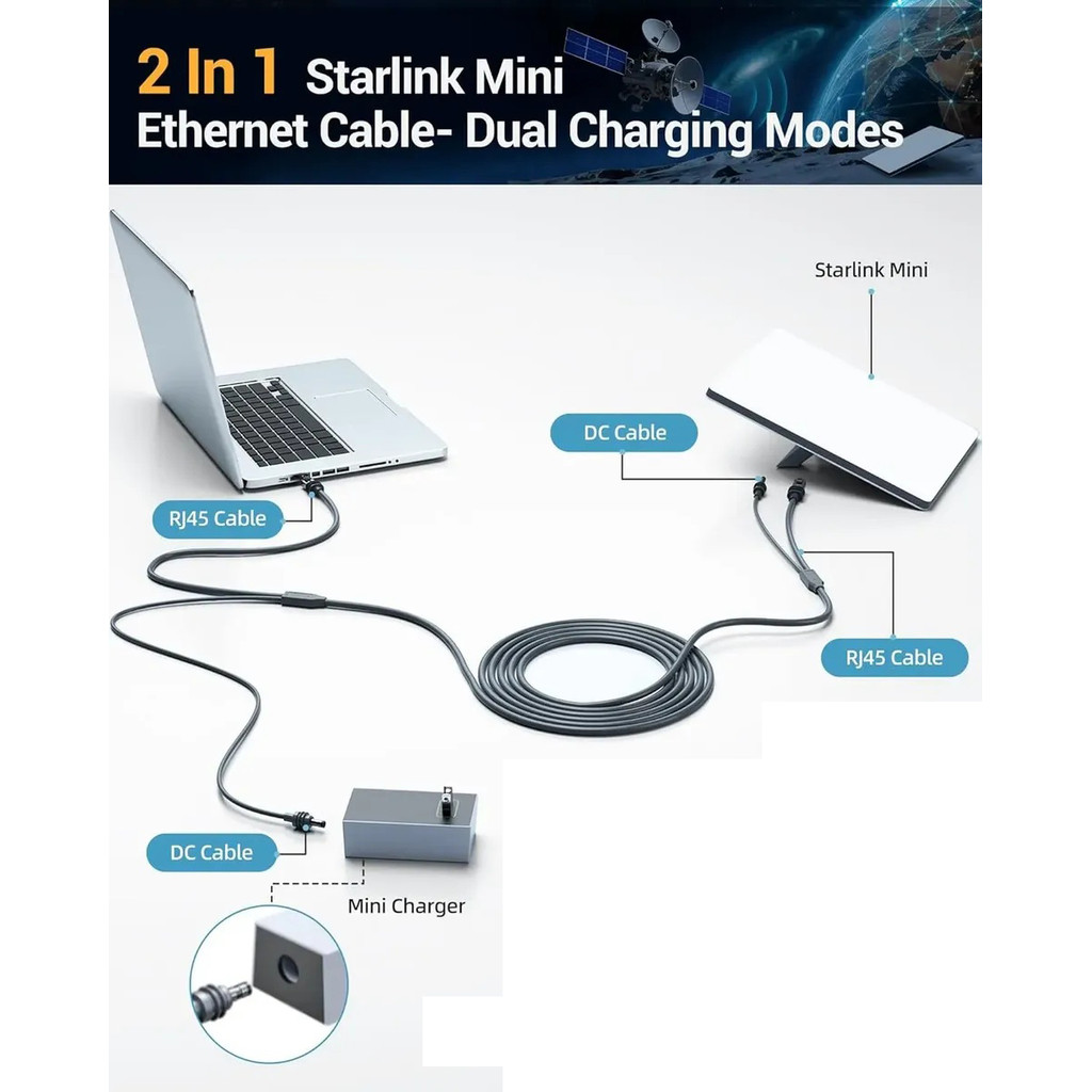 Cabo 2 em 1 para Starlink Mini Energia DC + Ethernet RJ45 5m 10m 15m 23m