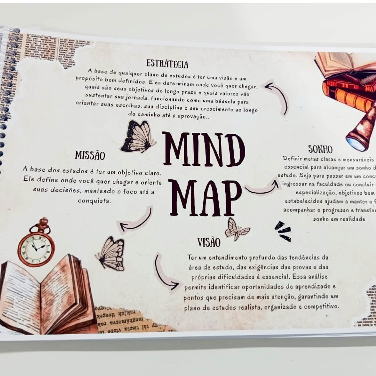 Mapa mental - apostila de mapa mental  - com 10 mapas mentais diferentes -  A4 Horizontal - 100 Folhas - Encadernado