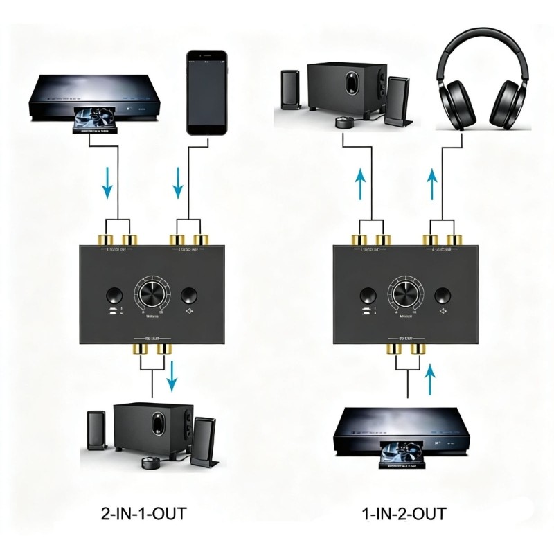 LI * Caixa Controle Switcher Sinal Estéreo Duas Saídas Entrada Única Botão Nível Posições E Ded