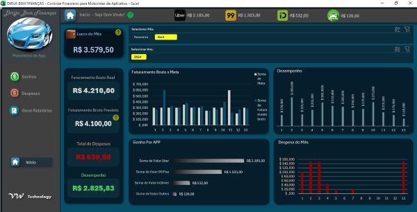 Dirija Bem Finanças - Controle financeiro para motoristas de aplicativo (Automática).