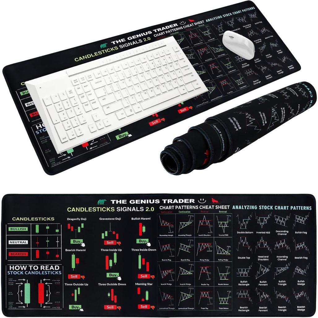 Stock Market Day Trader Mouse Pad with Chart Patterns Cheat Sheet, Extra Large Stitched Edge Desk Mat 36