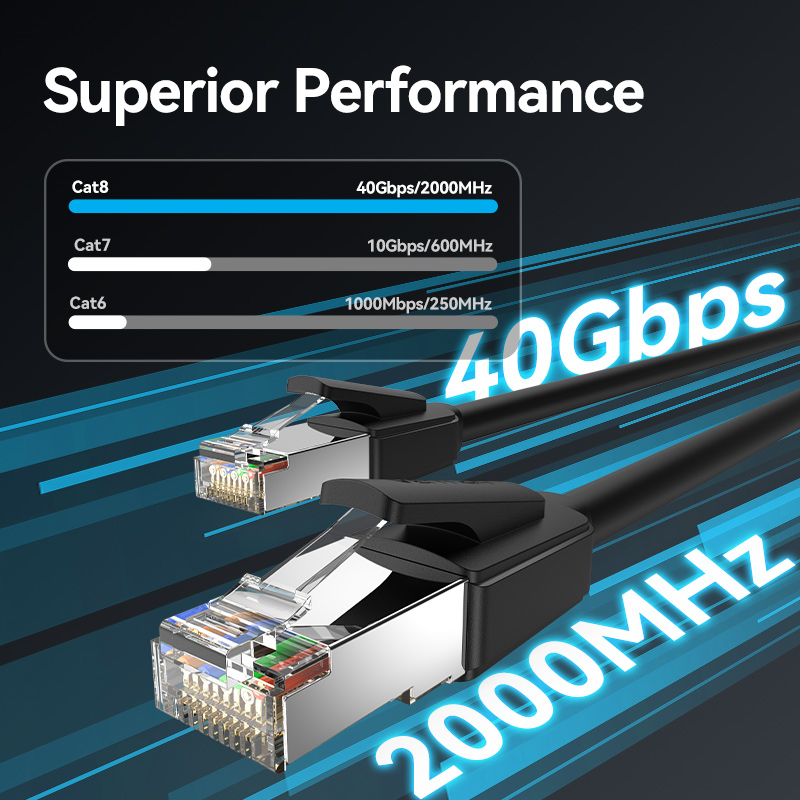 Vention Cat8 SFTP Gaming Ethernet Patch Cable 40Gbps 2000MHz Super Speed RJ45 Cat8 Cabo De Rede Banhado A Ouro Conector
