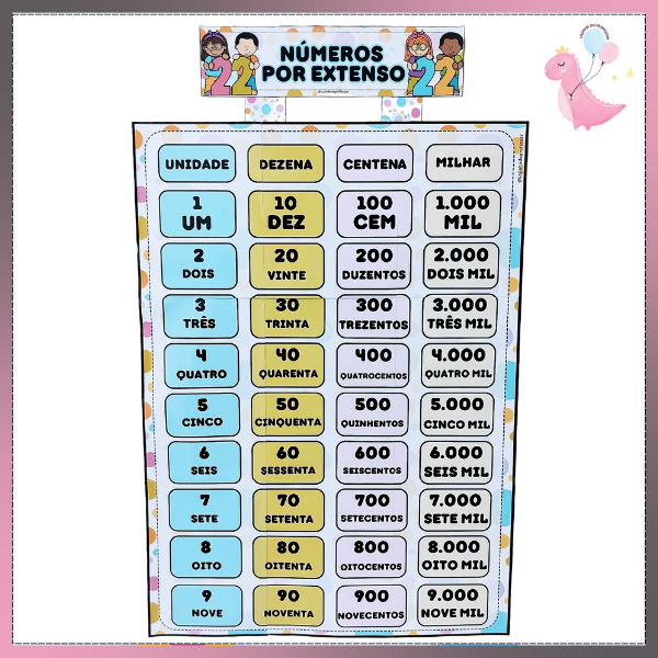 NÚMEROS POR EXTENSO-CARTAZ-MATEMÁTICA
