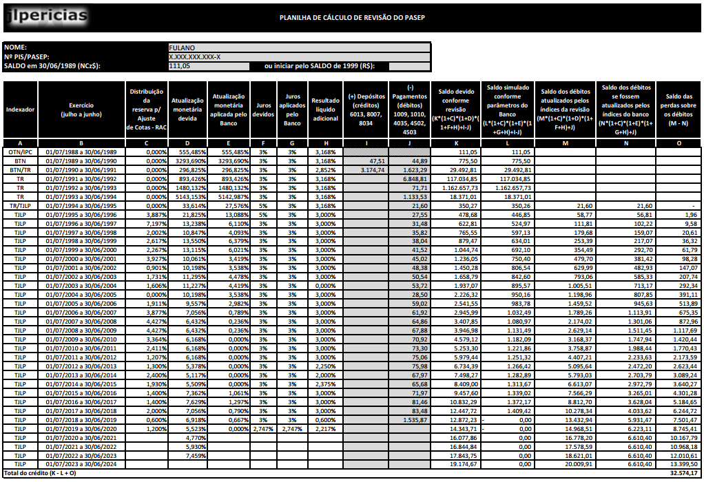 Planilha de Revisão do PASEP