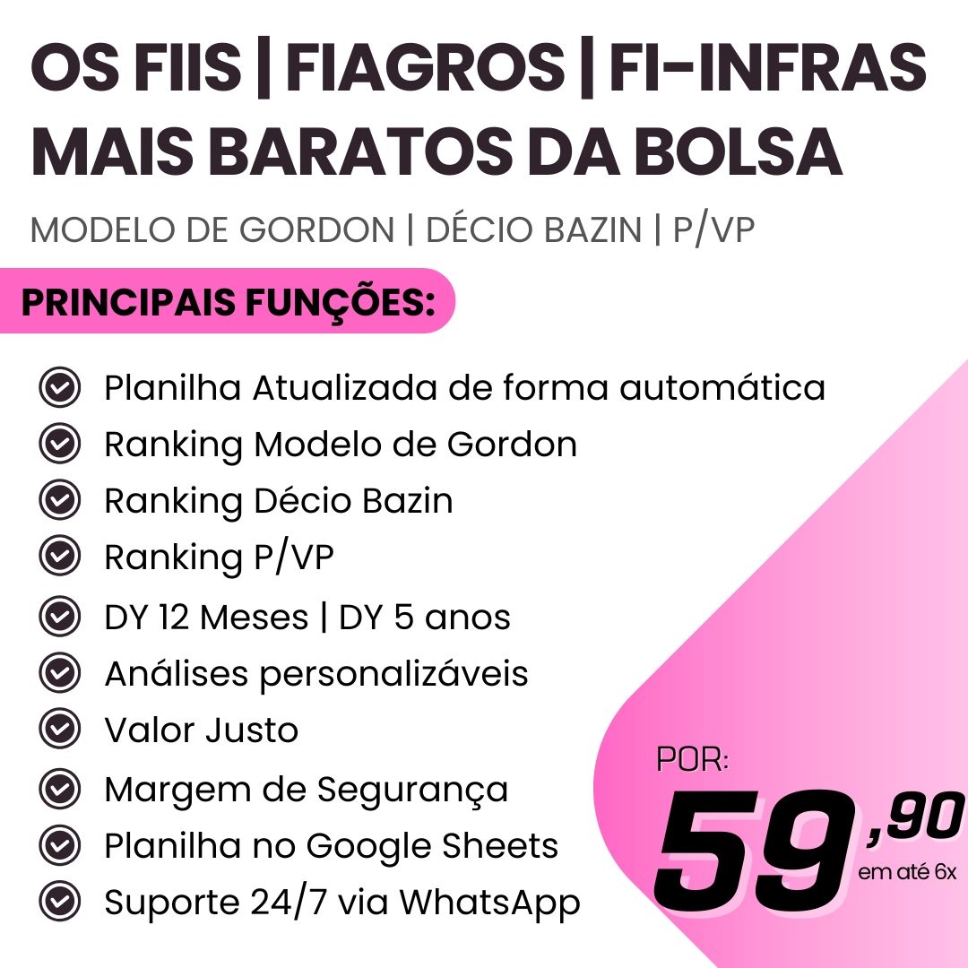 Planilha Automática - Os Fundos Imobiliários Mais Baratos da Bolsa (Fiis, FiAgros e Fi-infra)