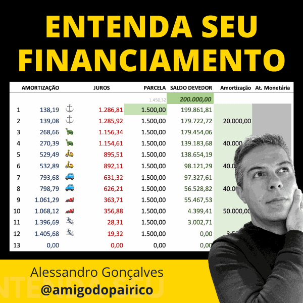 PRÉ-VENDA do Entenda Seu Financiamento