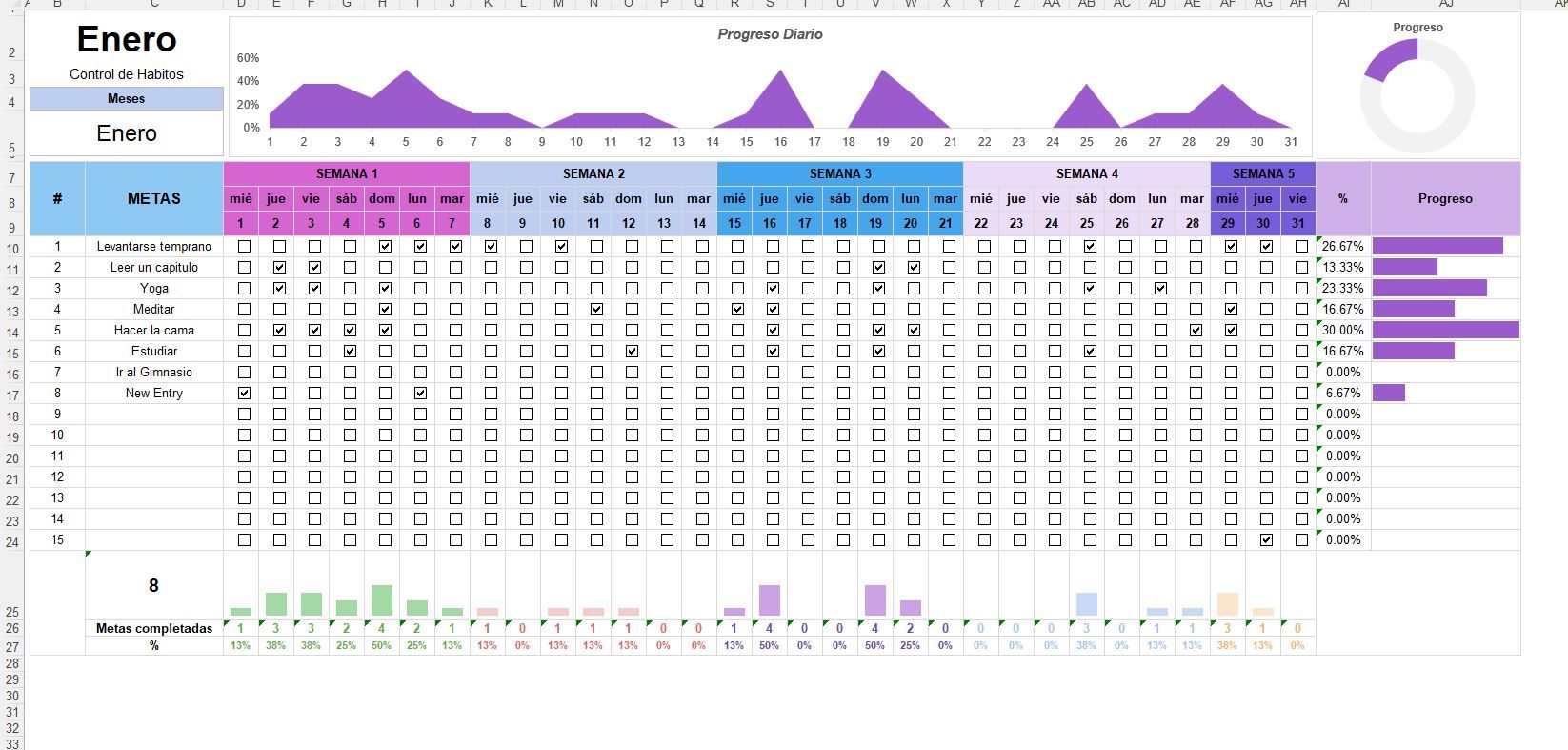 TRABAJO PERSONALIZADO- MALEK