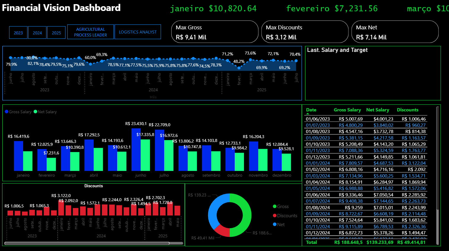 Financial Vision Dashboard