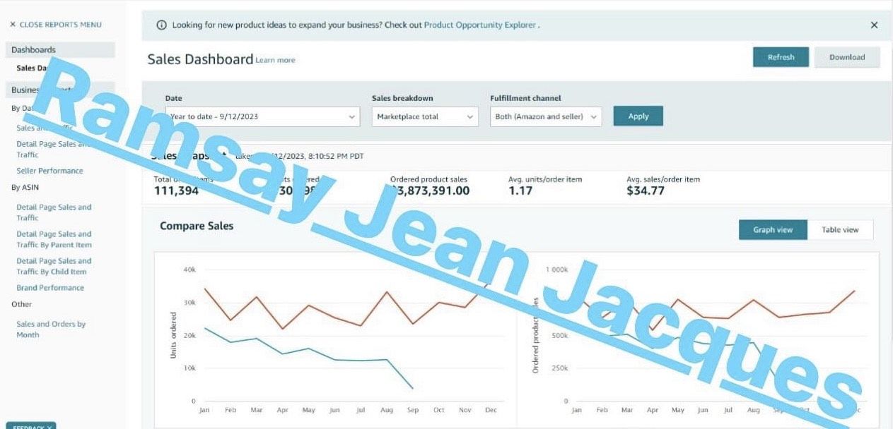 How to sell and find products on Amazon
