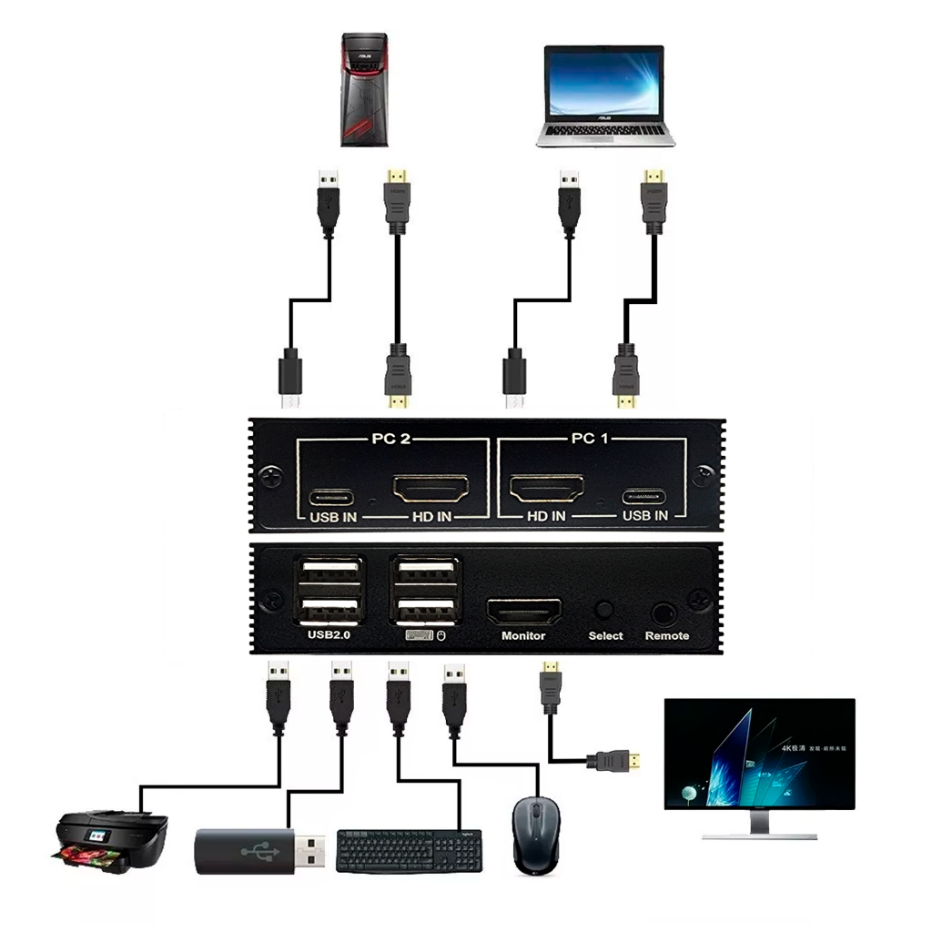 Chaveador Switch Kvm 2 Portas Hdmi Mouse Teclado E Monitor