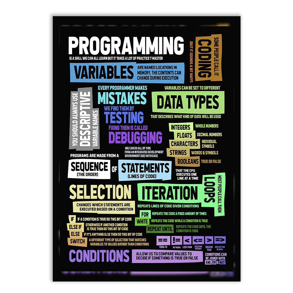 Placa Quadro Decorativo Programming Programação Programador Decoração