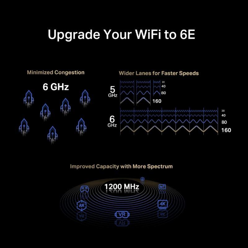Placa de Rede Wi-Fi Mercusys MA86XE AXE5400 - Wi-Fi 6 e Bluetooth 5.3 - Tri-Band - 2 Antenas