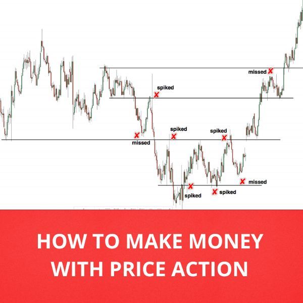 HOW TO MAKE MONEY WITH PRICE ACTION
