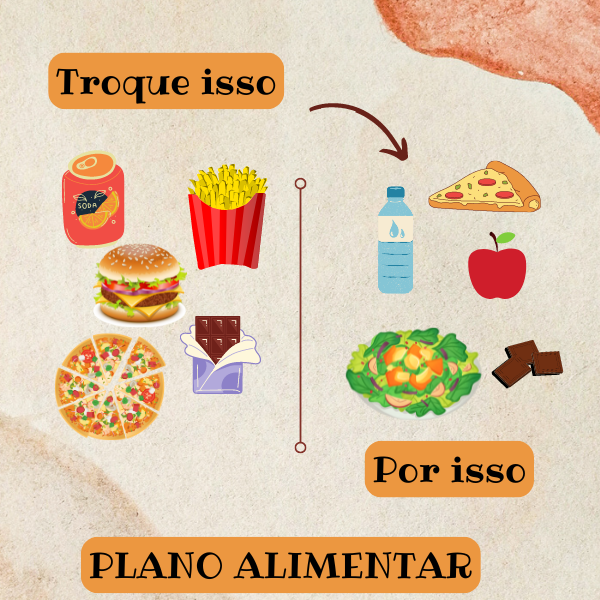 PLANO ALIMENTAR