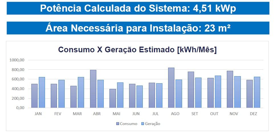 Planilha Solar 3.0 - PADRÃO