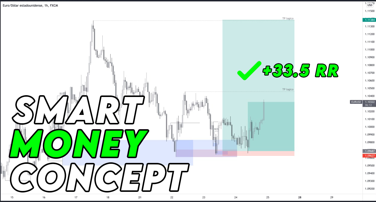 SMART MONEY CONCEPT - LEONARDO GIUZIO