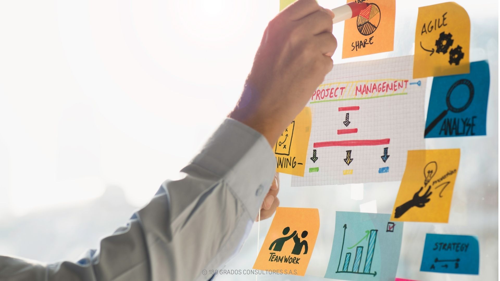 ISO 21500. Técnicas de programación y control de proyectos