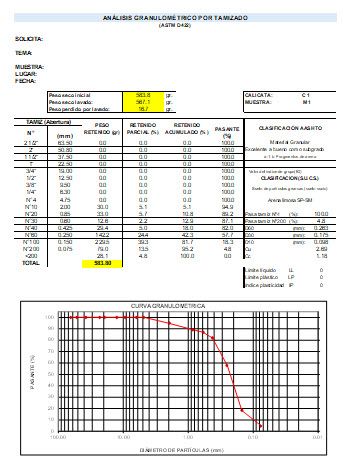 Plantilla Excel de Granulometria con calculo D10, D30 y D60 e interpolacion