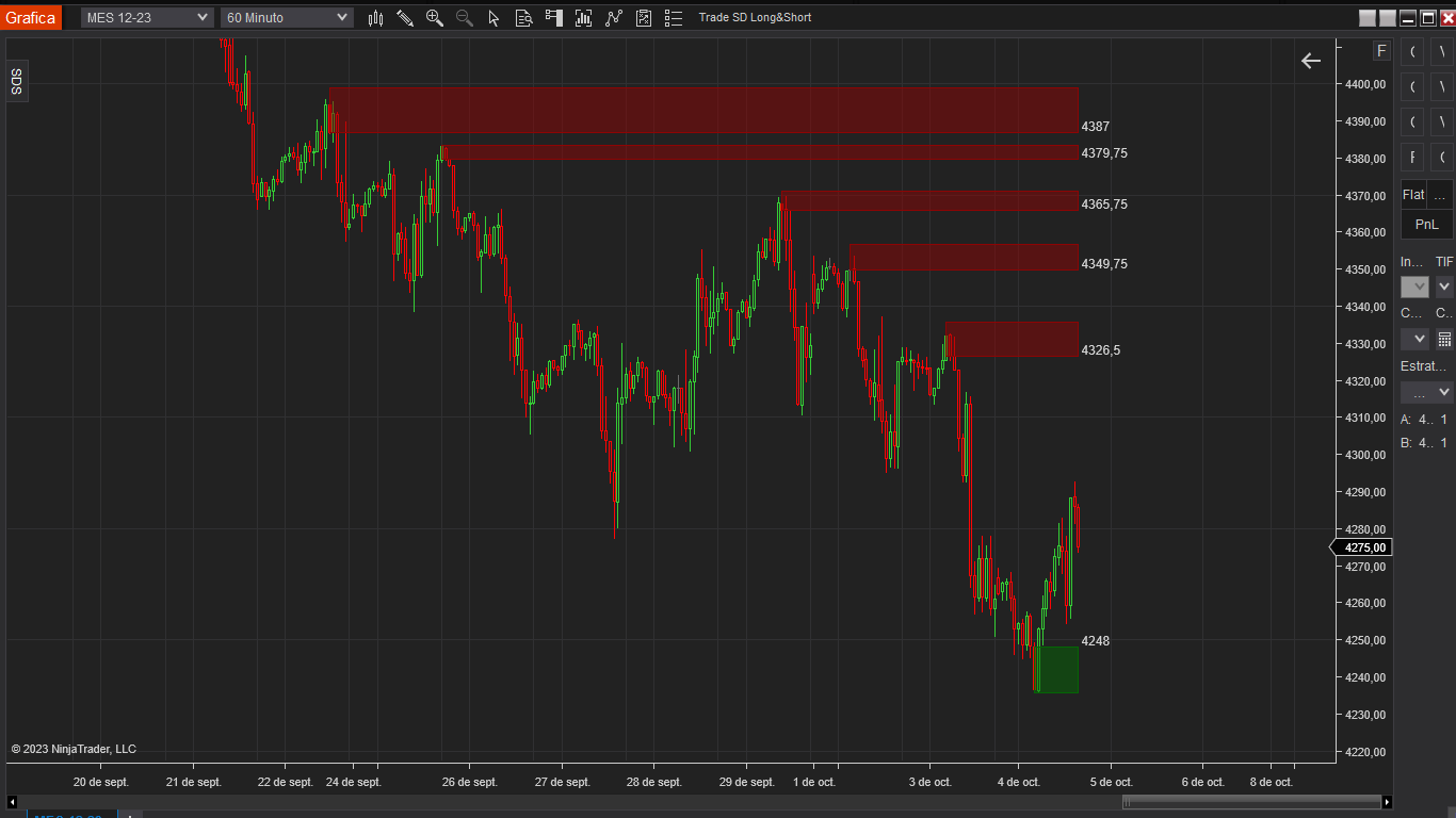 Indicador Order Block NinjaTrader 8