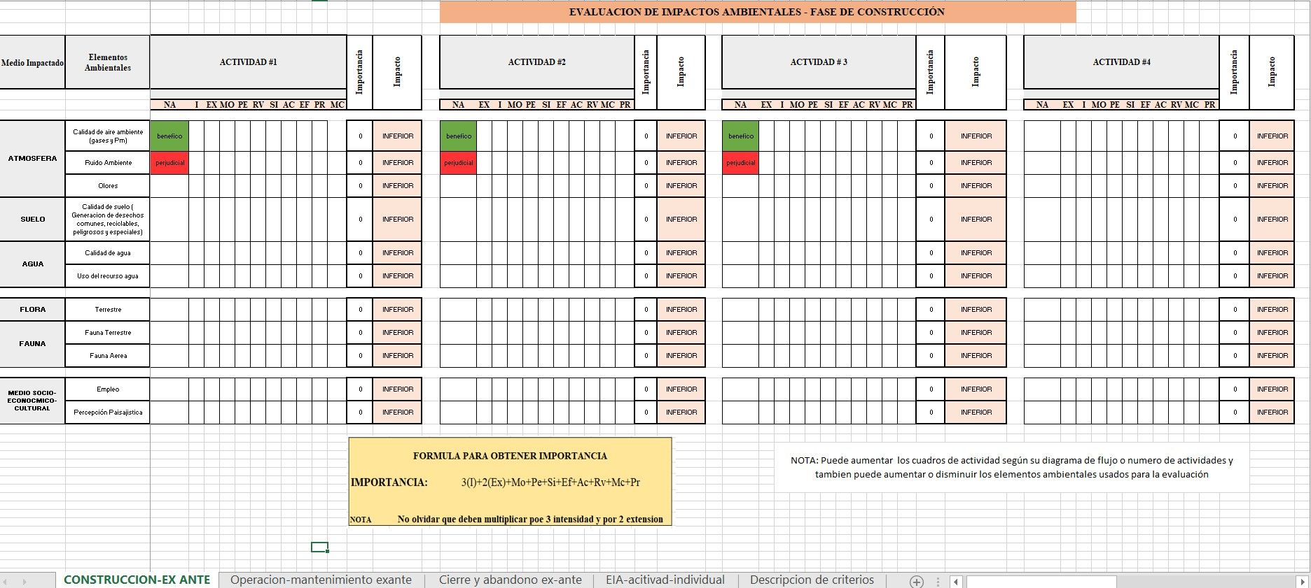 Matriz de Conesa Detallada Para la evaluacion de impactos ambientales