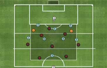 Curso Online - Juegos de Posicion en Futbol