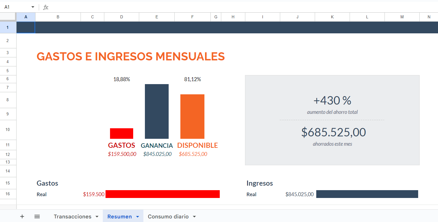 Controlador de Gastos