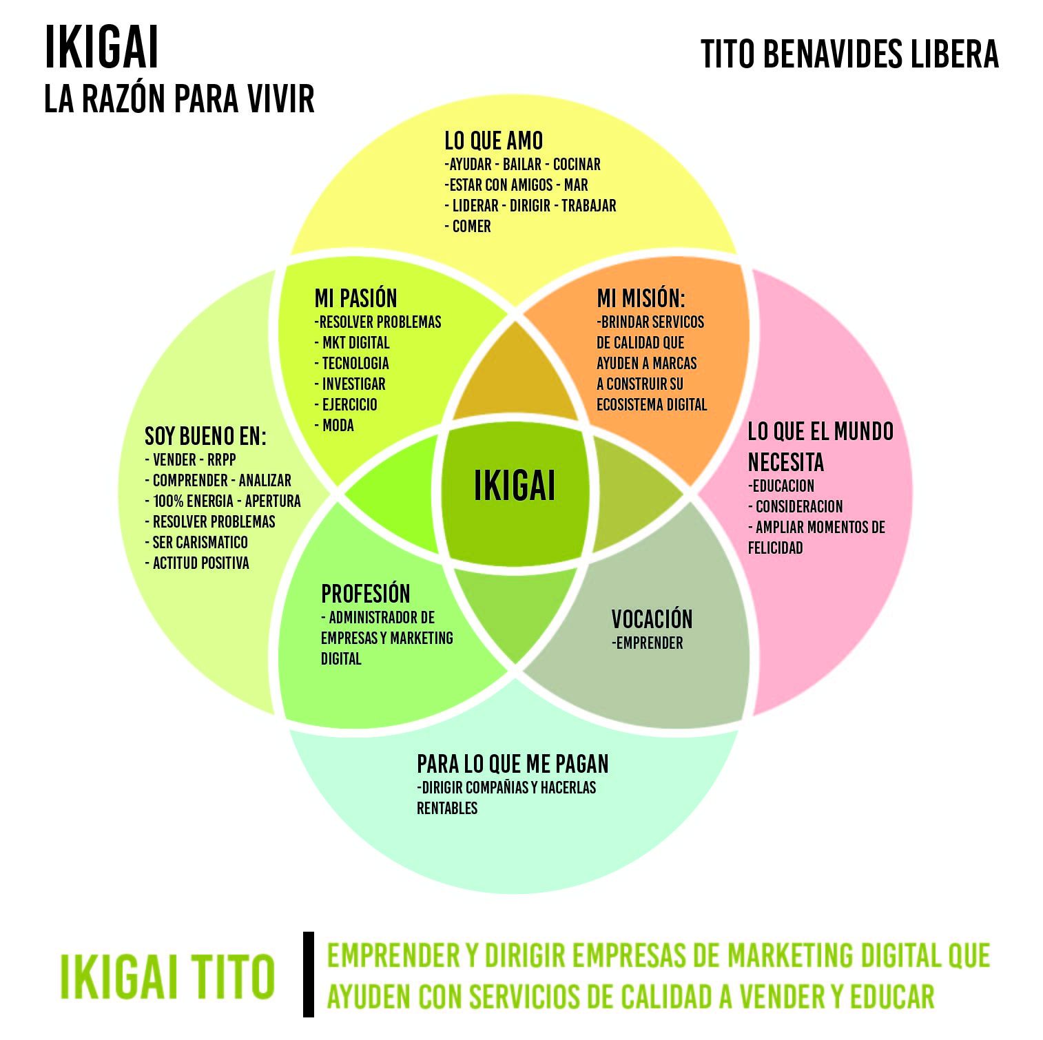 Crea la razón por la cual despertar cada día feliz y motivado con Ikigai.